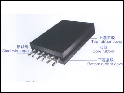 钢丝绳芯传送带